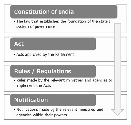 India, EHS Compliance | Enviliance ASIA