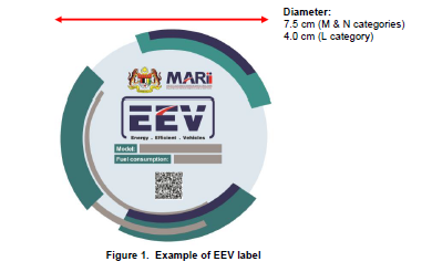 Malaysia Issues Standard For Energy Efficient Vehicle Certificate Enviliance Asia