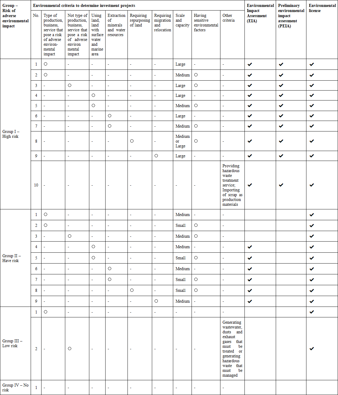  ENVIRONMENTAL IMPACT ASSESSMENT REPORT (EIA)