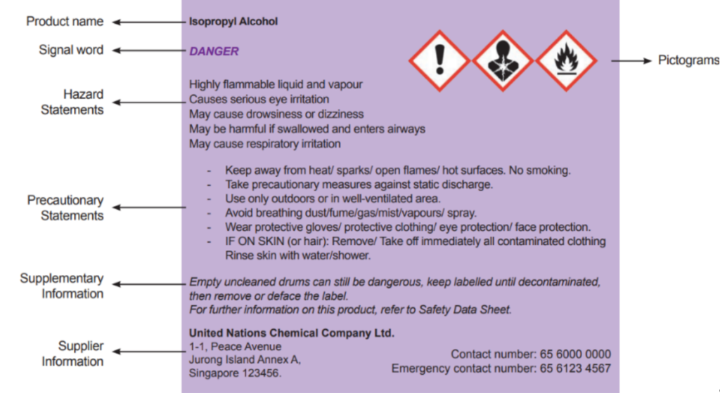 Brunei Issues Guidance Note on Hazardous Substance Management’s GHS Classification, Safety Data Sheet